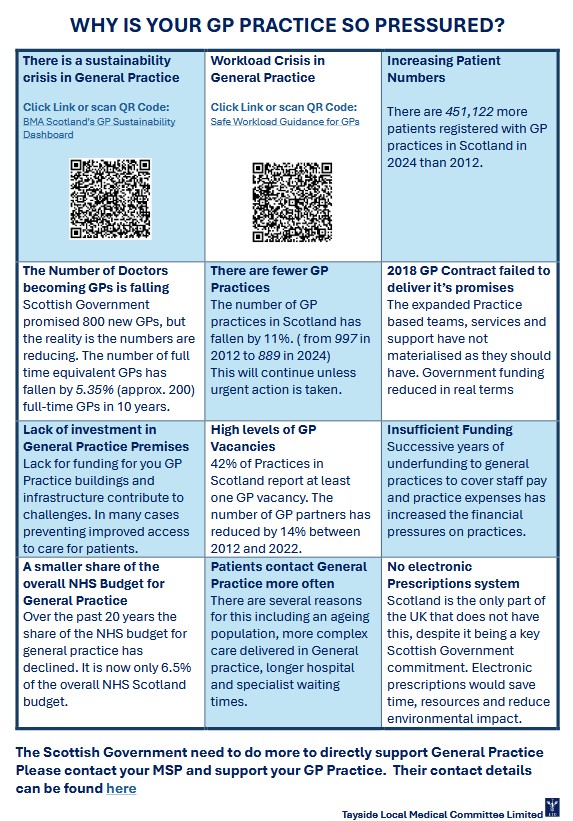 GP Pressures Poster